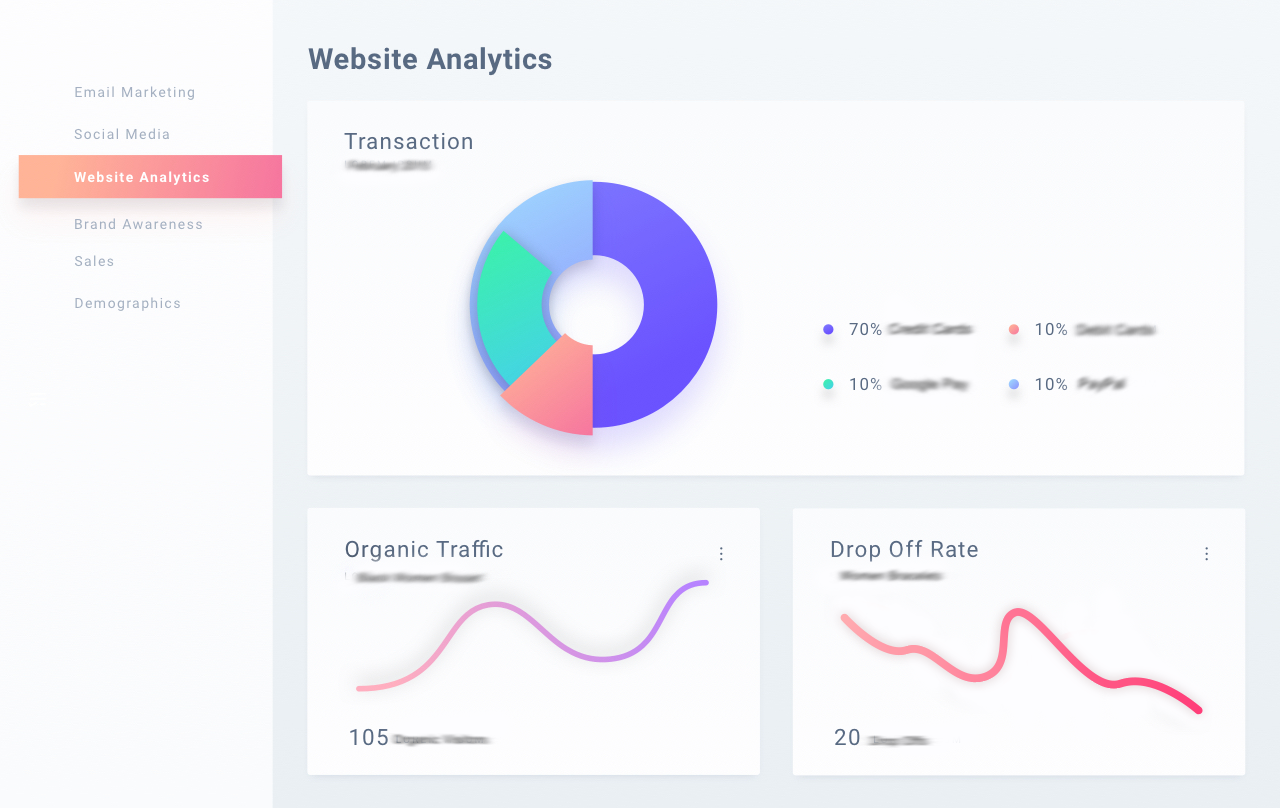 Sales Dashboard by Cube InfoTech Team